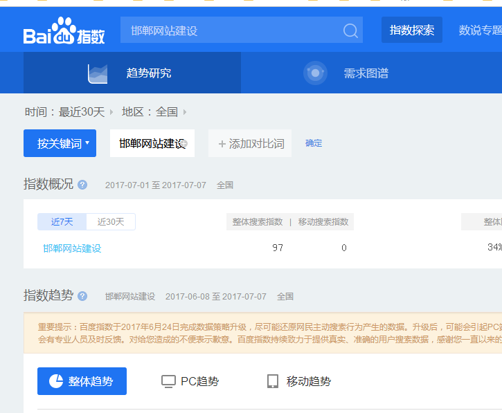 邯郸网站建设百度指数
