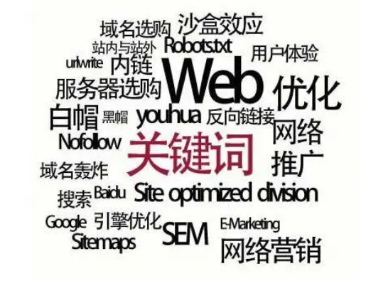 现代企业不可忽视的网络关键词维护策略