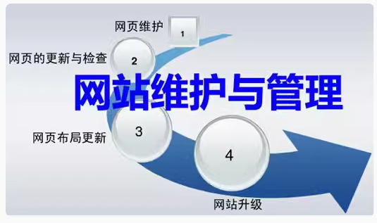 增加网站收入的综合策略与实践