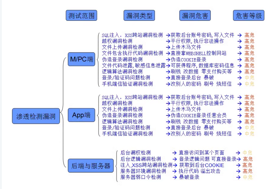 网站安全全面评估与专业防护