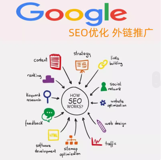 seo优化   外链推广